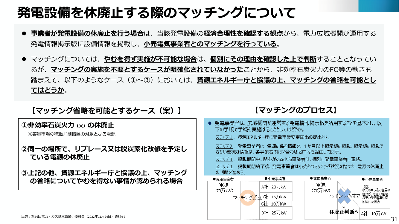 発電設備休廃止時のマッチング省略制度 該当資料スライド 2枚目
