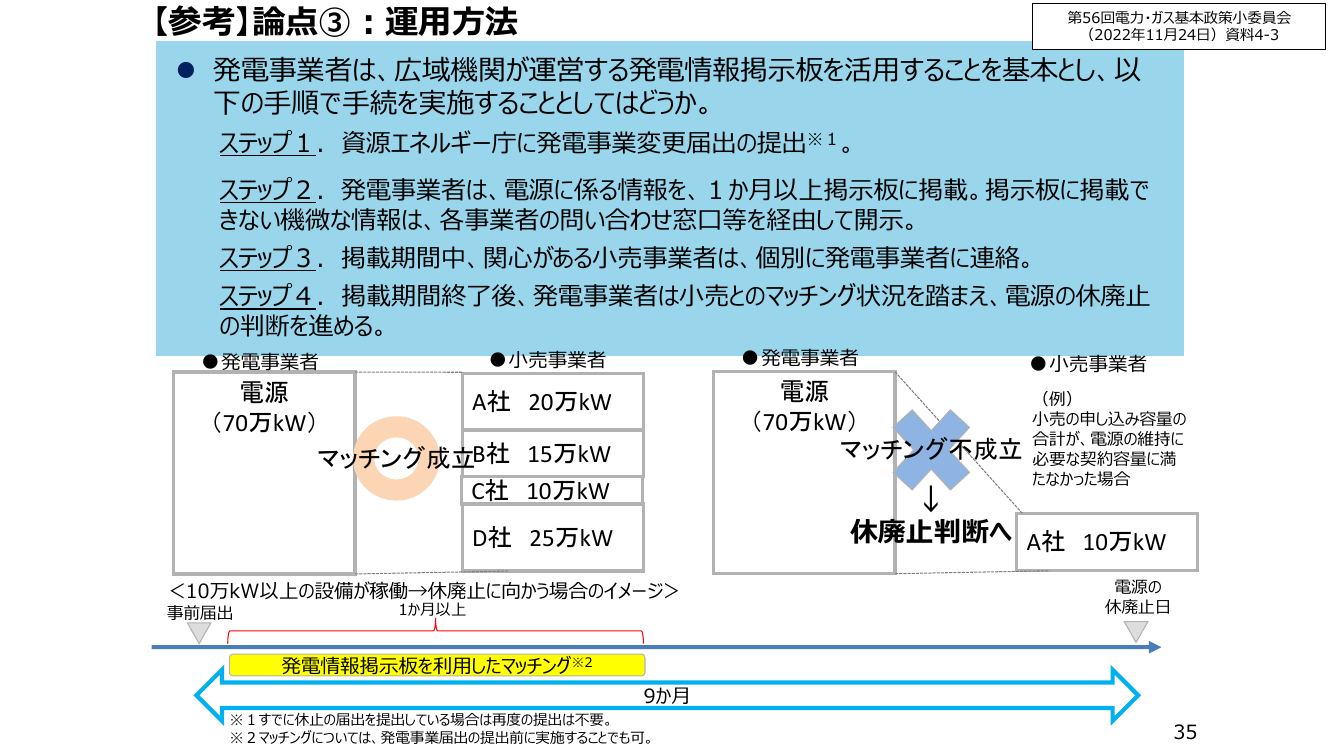 発電設備休廃止時のマッチング省略制度 該当資料スライド 6枚目