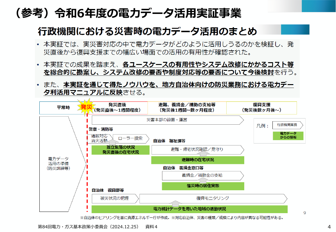 電力データ利活用環境の整備 該当資料スライド 4枚目