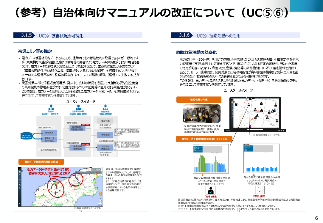 電力データ利活用環境の整備 該当資料スライド 6枚目