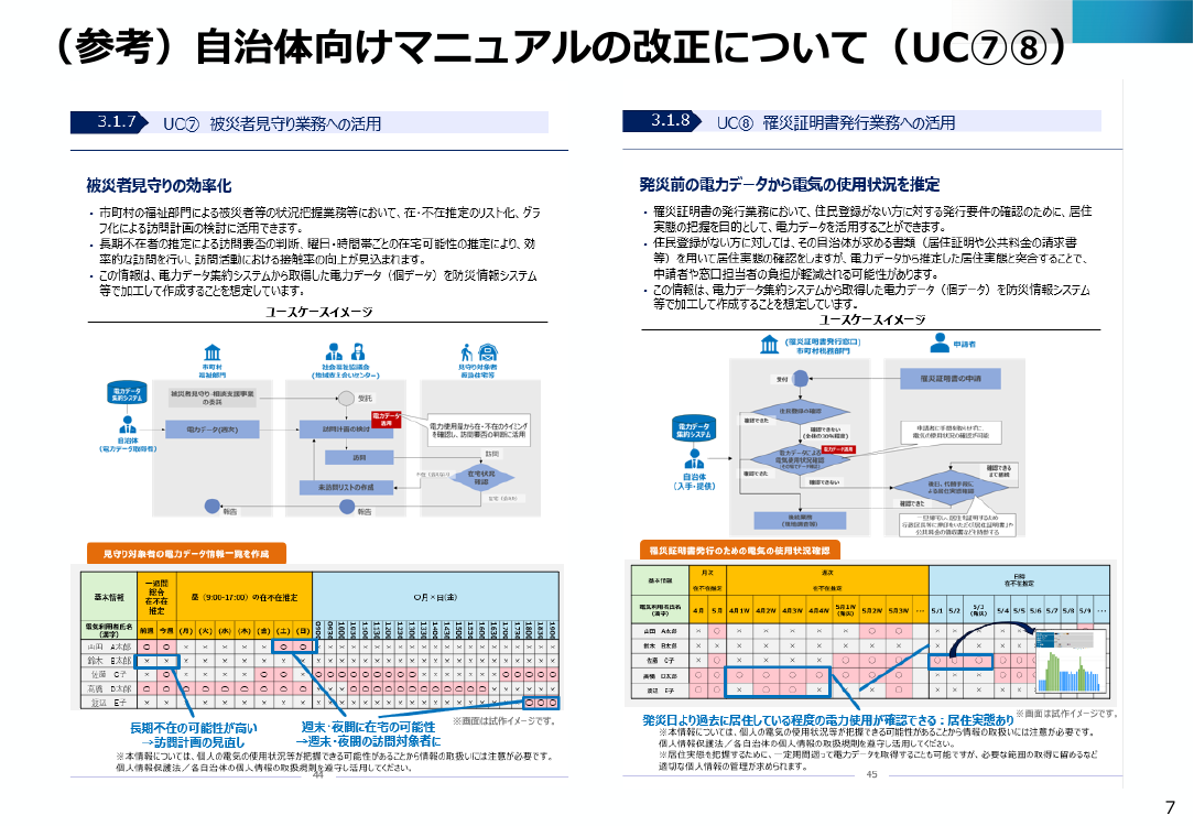 電力データ利活用環境の整備 該当資料スライド 7枚目