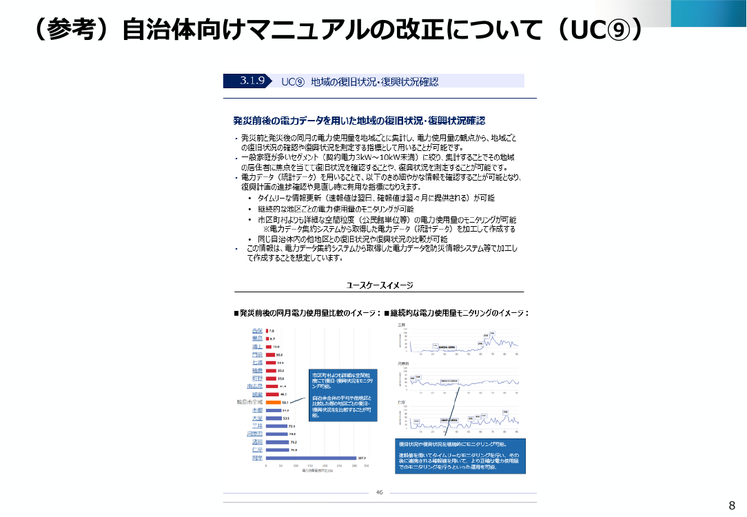 電力データ利活用環境の整備 該当資料スライド 8枚目
