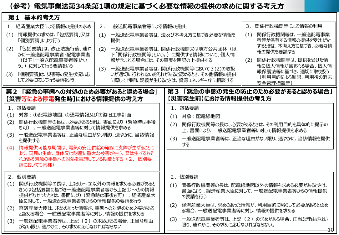 電力データ利活用環境の整備 該当資料スライド 10枚目