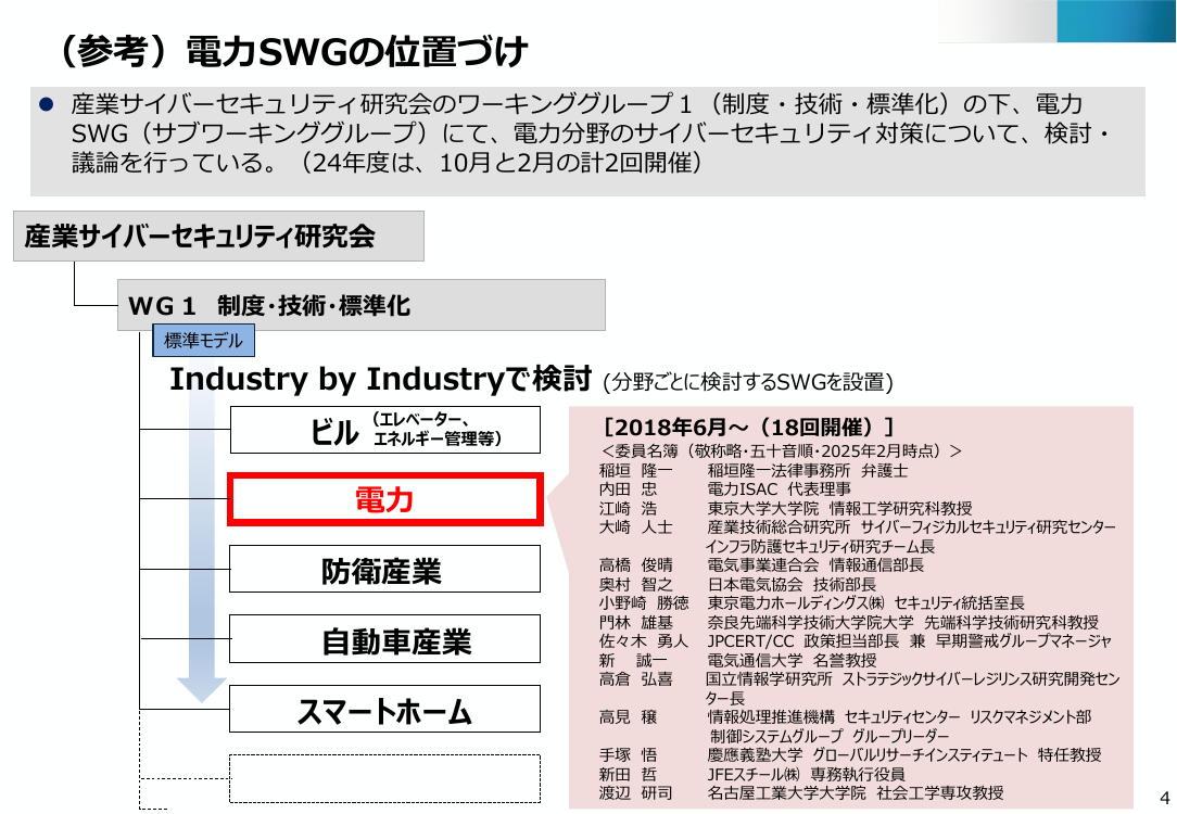電力分野のサイバーセキュリティ対策強化 該当資料スライド 4枚目