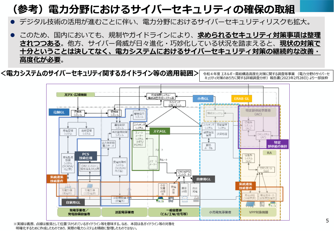 電力分野のサイバーセキュリティ対策強化 該当資料スライド 5枚目