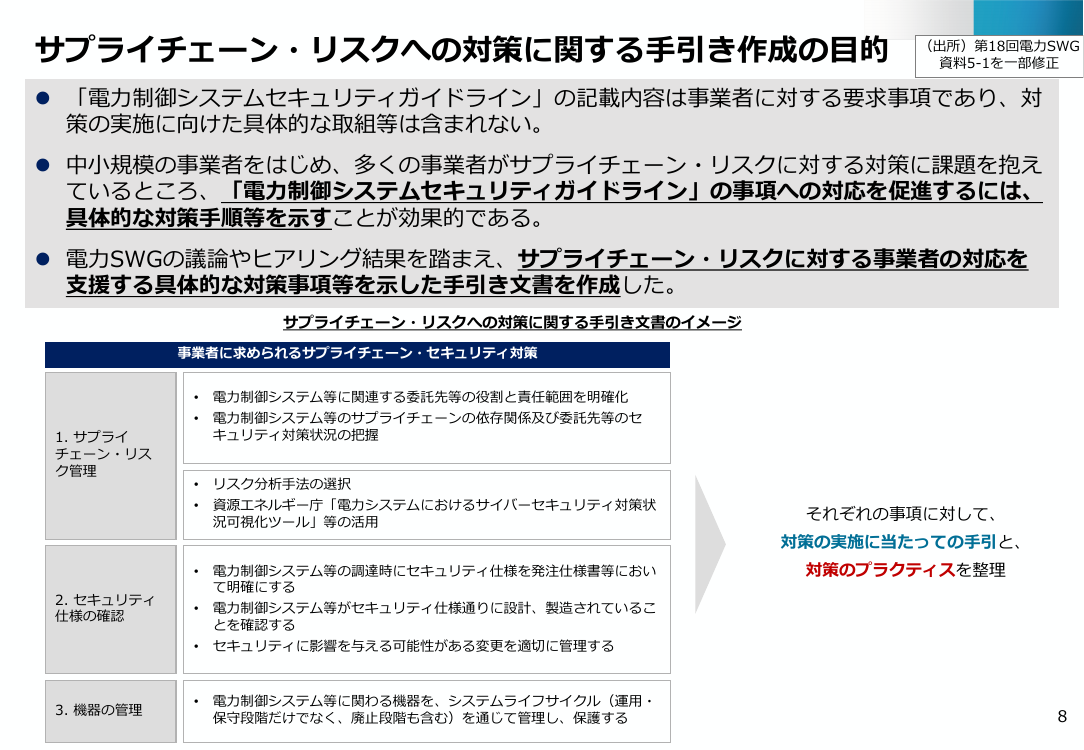 電力分野のサイバーセキュリティ対策強化 該当資料スライド 8枚目