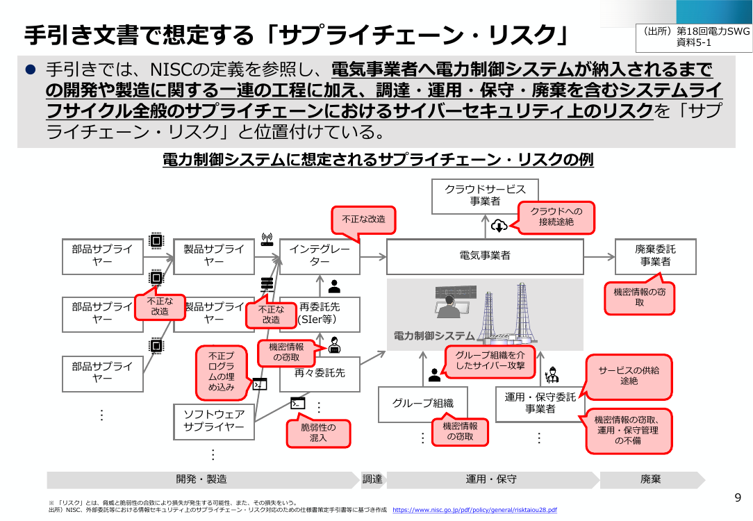 電力分野のサイバーセキュリティ対策強化 該当資料スライド 9枚目
