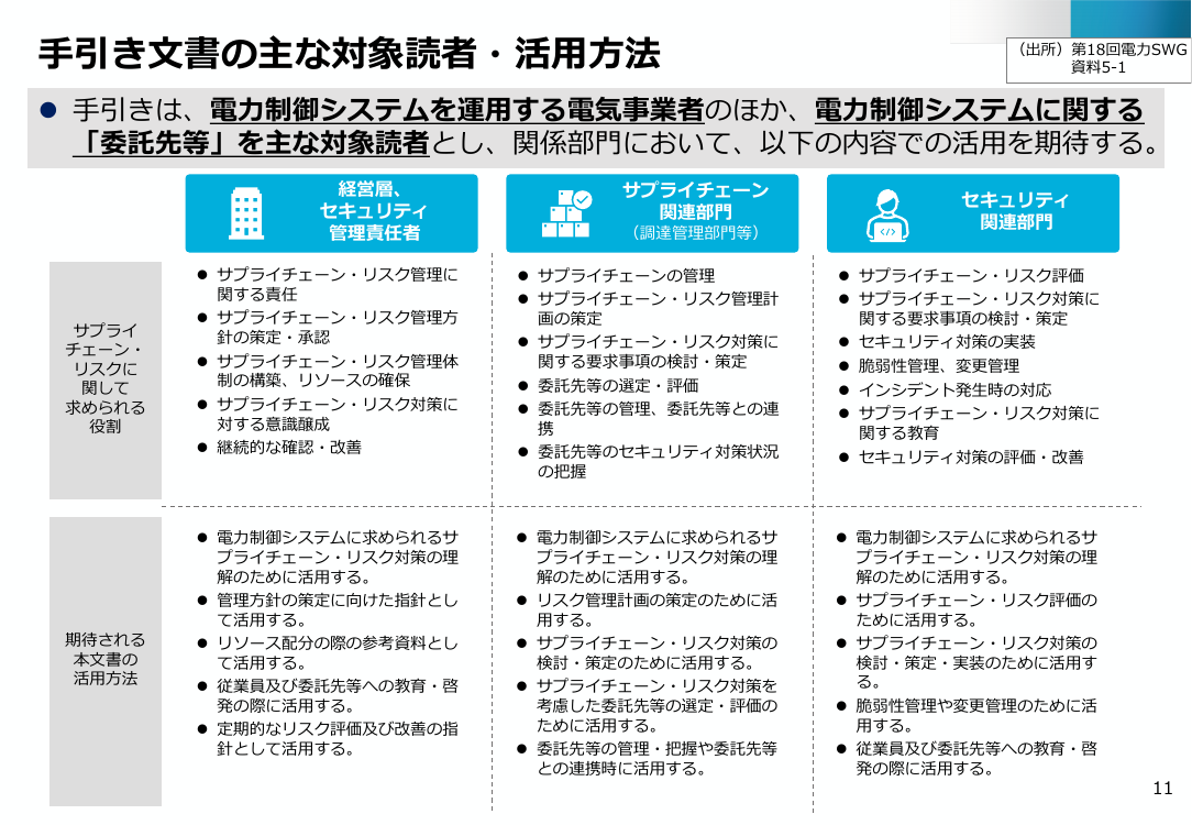 電力制御システムに関するサプライチェーンセキュリティ対策の手引きの作成 該当資料スライド 5枚目