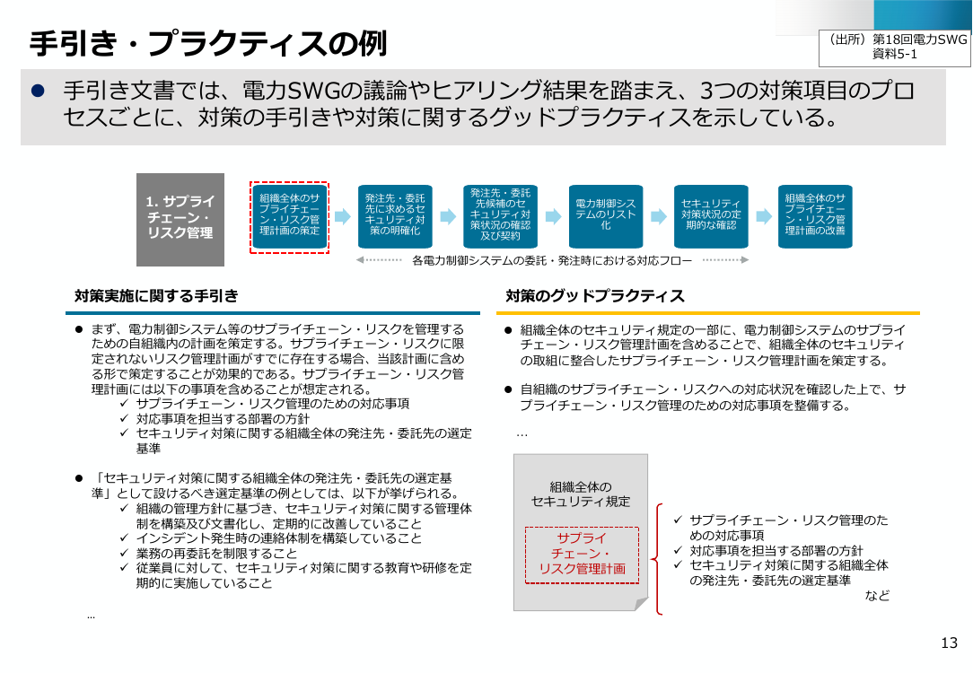 電力制御システムに関するサプライチェーンセキュリティ対策の手引きの作成 該当資料スライド 7枚目