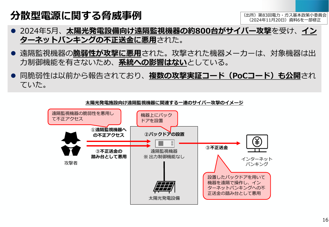 系統連系手続きにおける小規模太陽光発電設備のサイバーセキュリティ対策の確認 資料スライド
