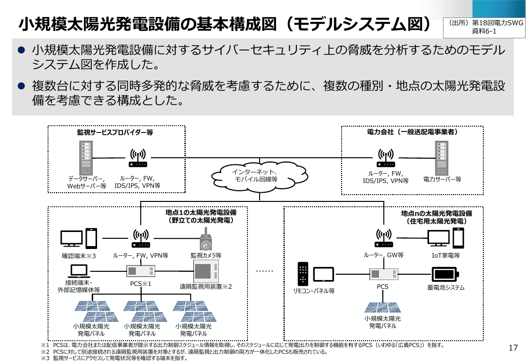 系統連系手続きにおける小規模太陽光発電設備のサイバーセキュリティ対策の確認 資料スライド
