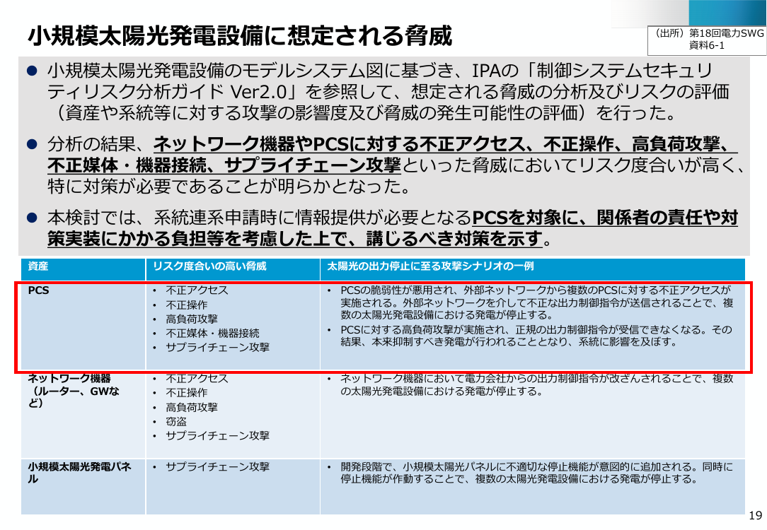 系統連系手続きにおける小規模太陽光発電設備のサイバーセキュリティ対策の確認 該当資料スライド 6枚目