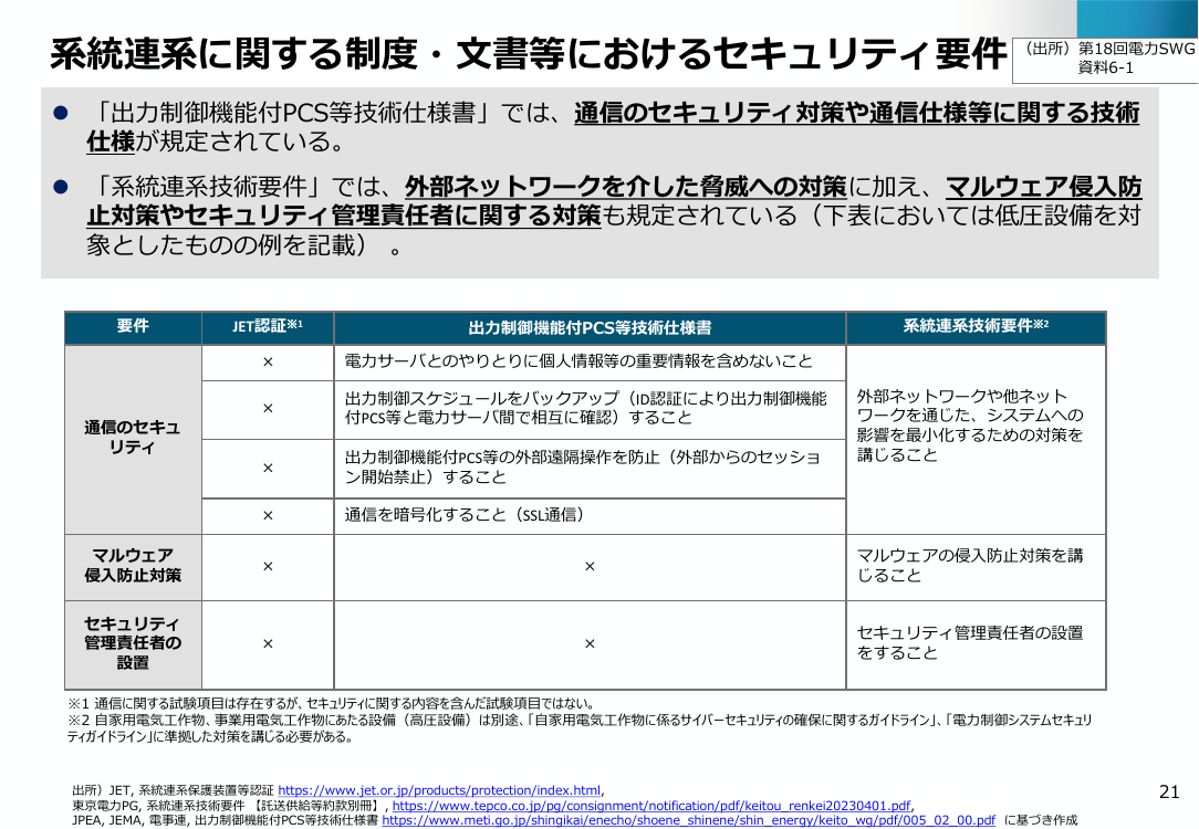 系統連系手続きにおける小規模太陽光発電設備のサイバーセキュリティ対策の確認 該当資料スライド 8枚目