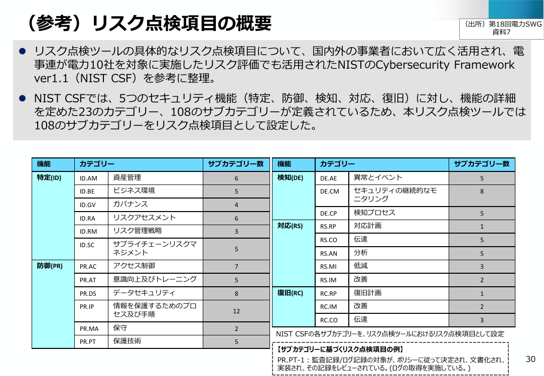 電力システムにおけるサイバーセキュリティリスク点検ツールの活用 資料スライド