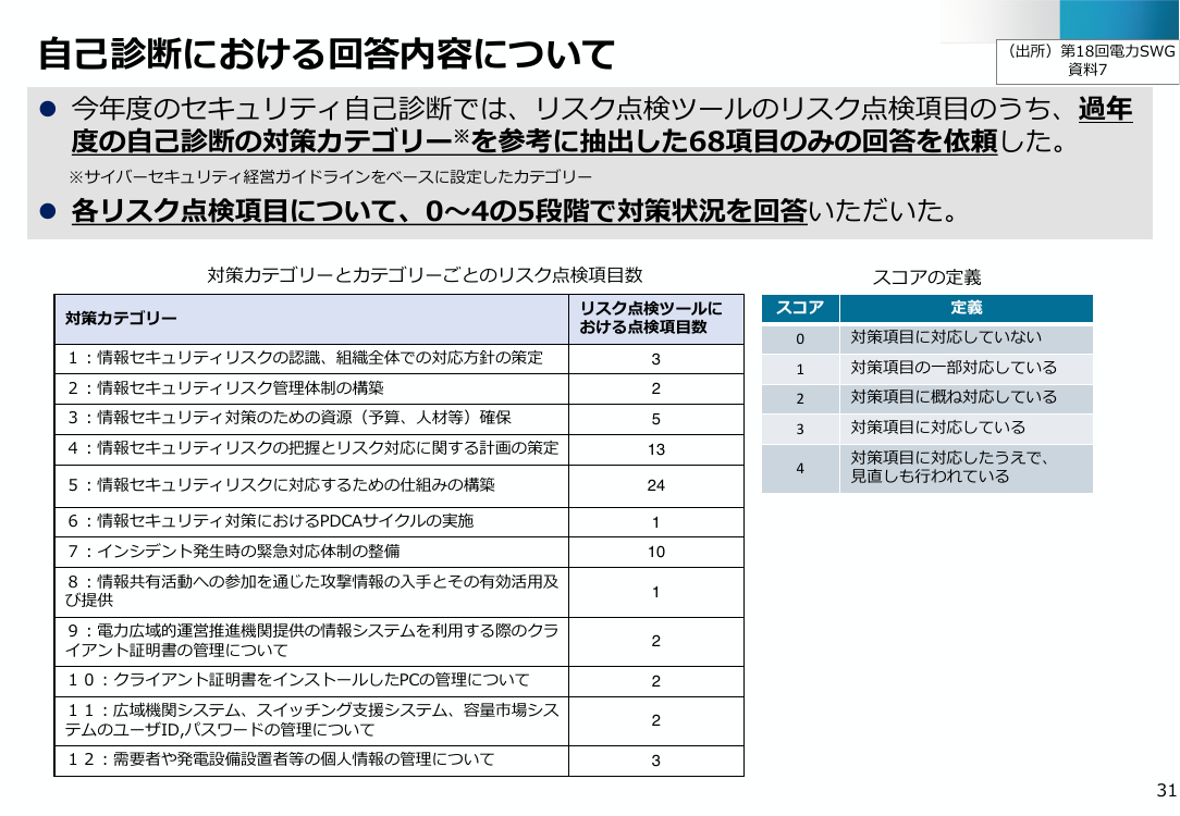 電力システムにおけるサイバーセキュリティリスク点検ツールの活用 資料スライド