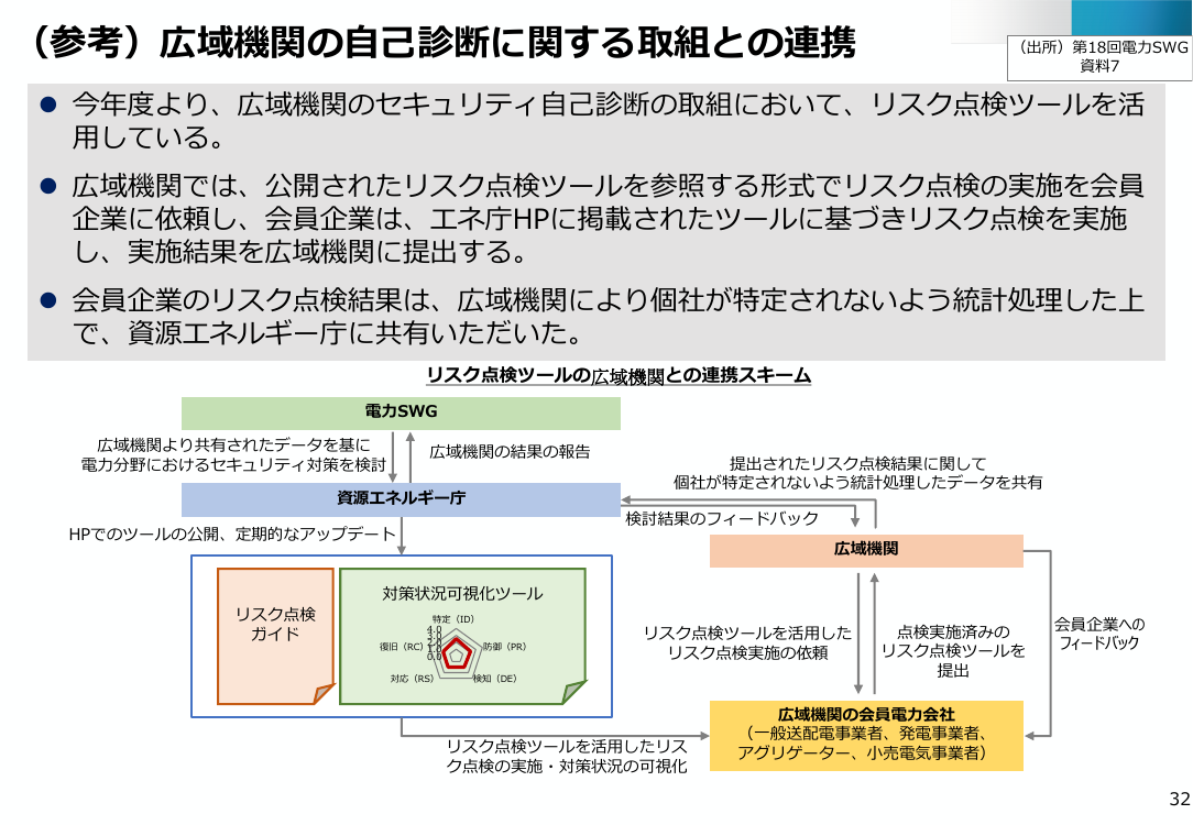 電力システムにおけるサイバーセキュリティリスク点検ツールの活用 資料スライド