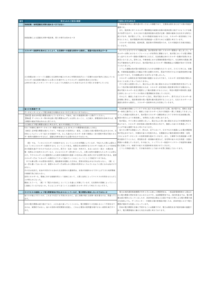 p.142