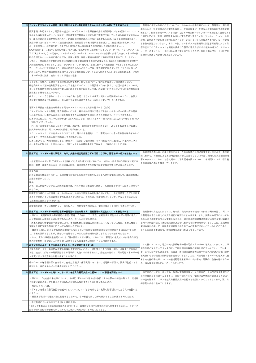 p.149
