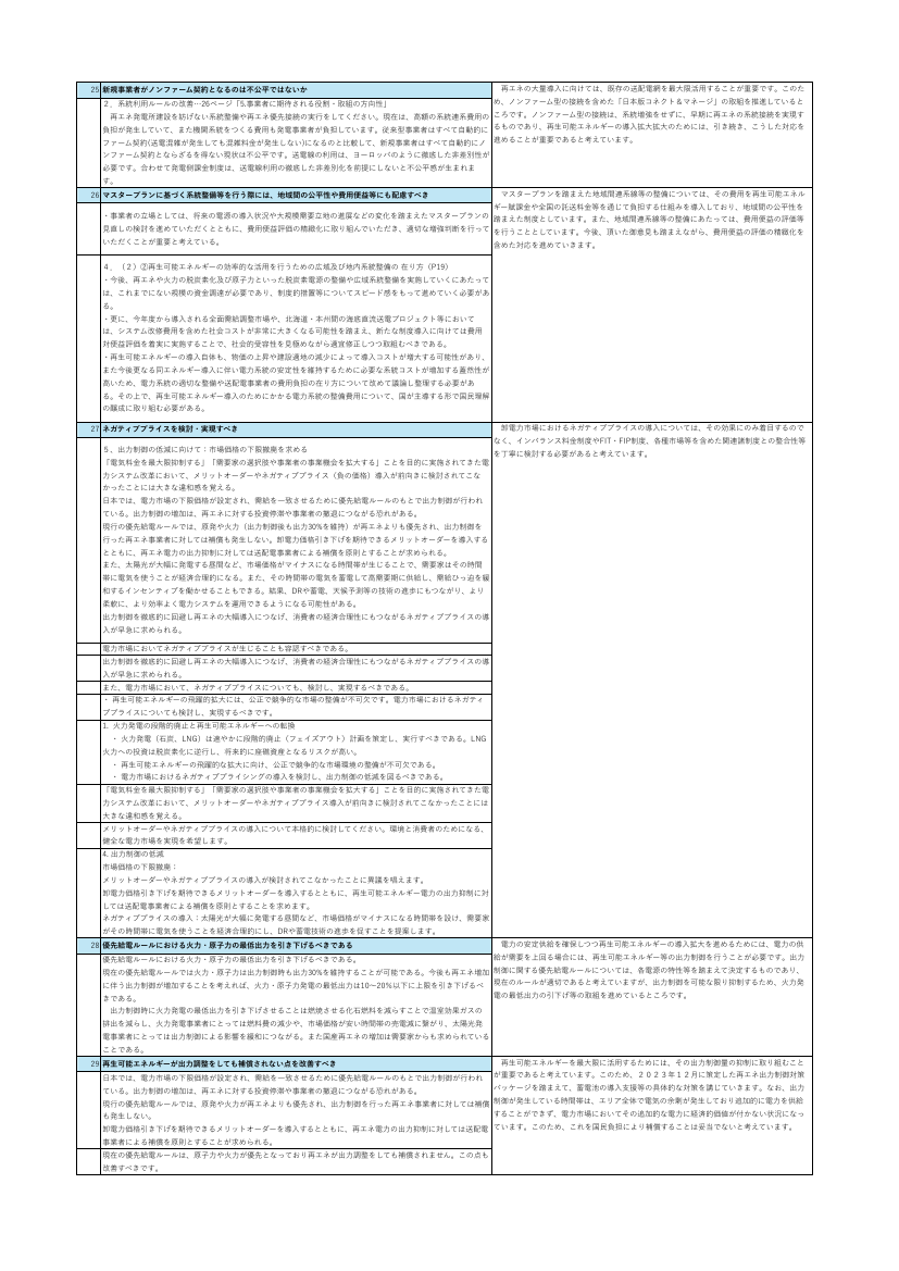 p.150