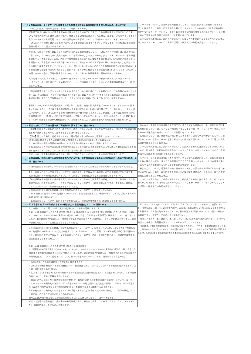 p.168