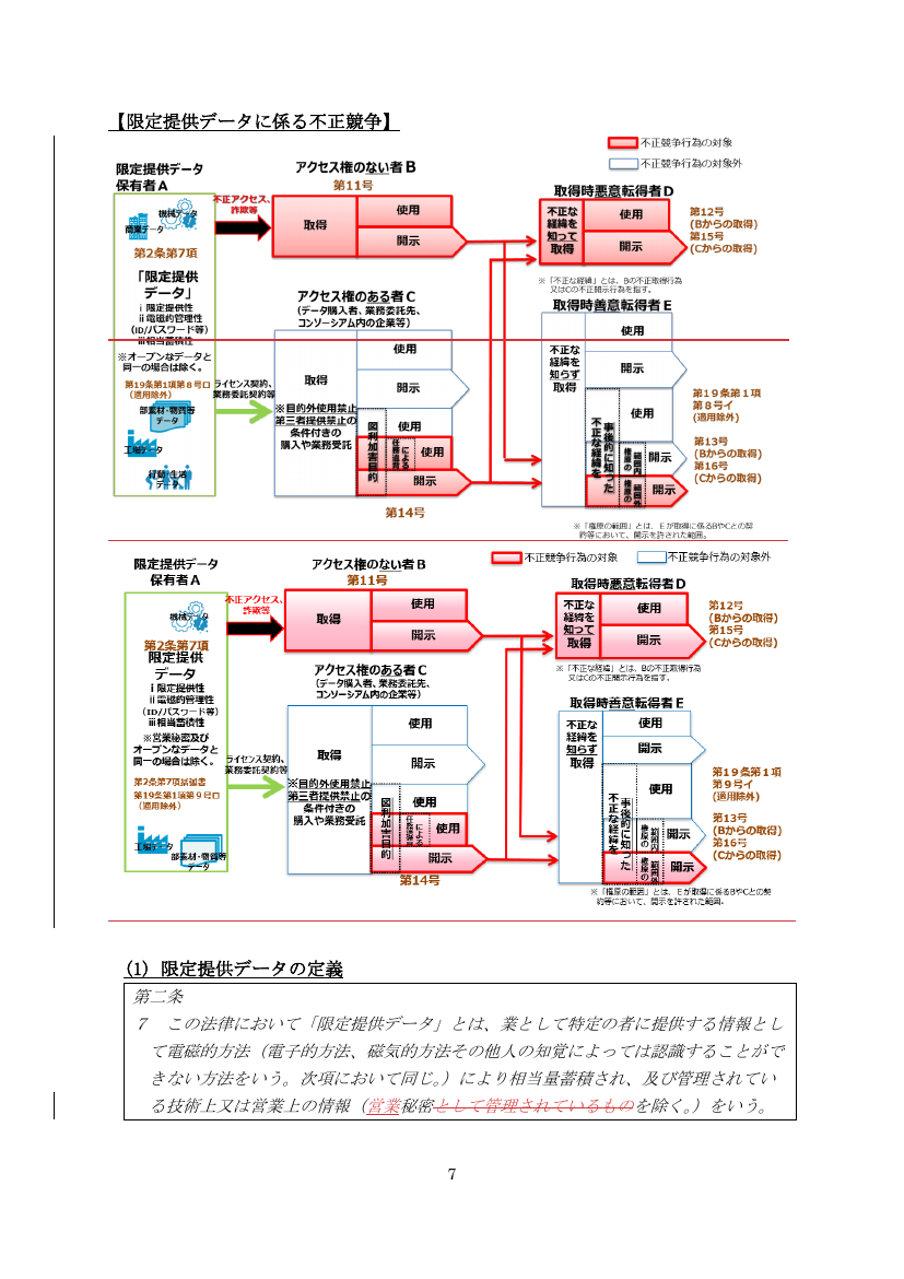 第24回 従業員向け営業秘密啓発資料の作成 資料スライド 3枚目