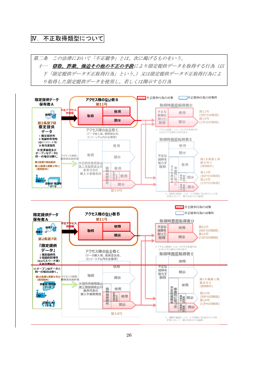 第24回 従業員向け営業秘密啓発資料の作成 資料スライド 4枚目