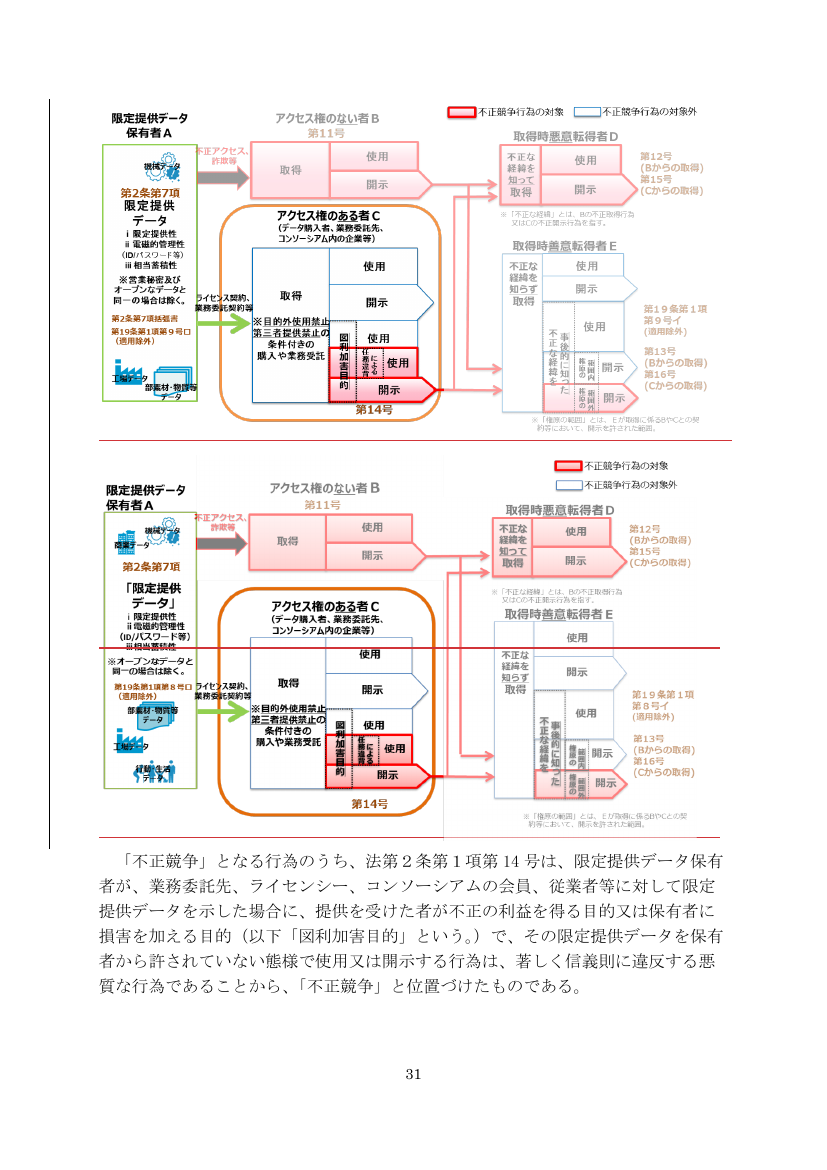 第24回 従業員向け営業秘密啓発資料の作成 資料スライド 5枚目