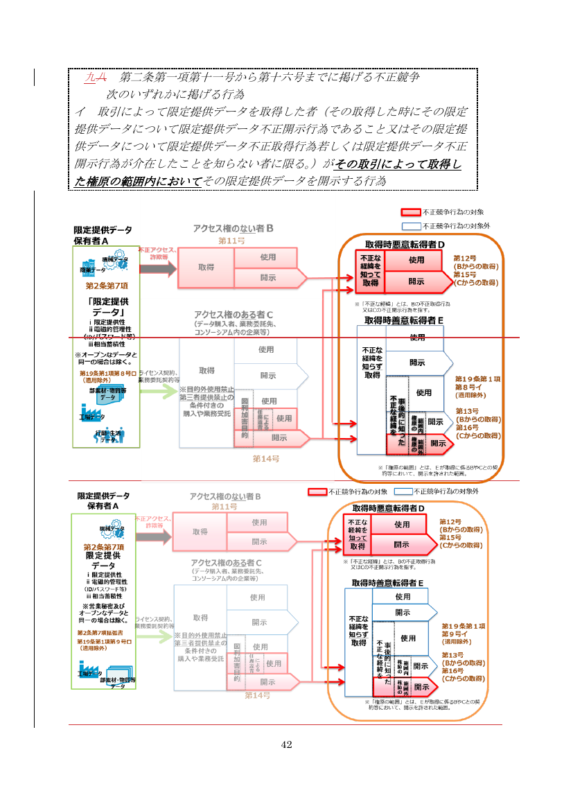 第24回 従業員向け営業秘密啓発資料の作成 資料スライド 6枚目