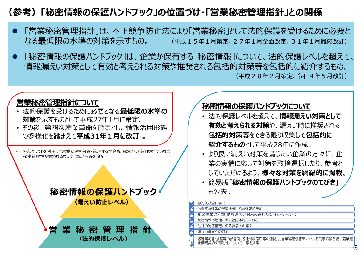 第24回 秘密情報の保護ハンドブックの改訂 資料スライド 3枚目