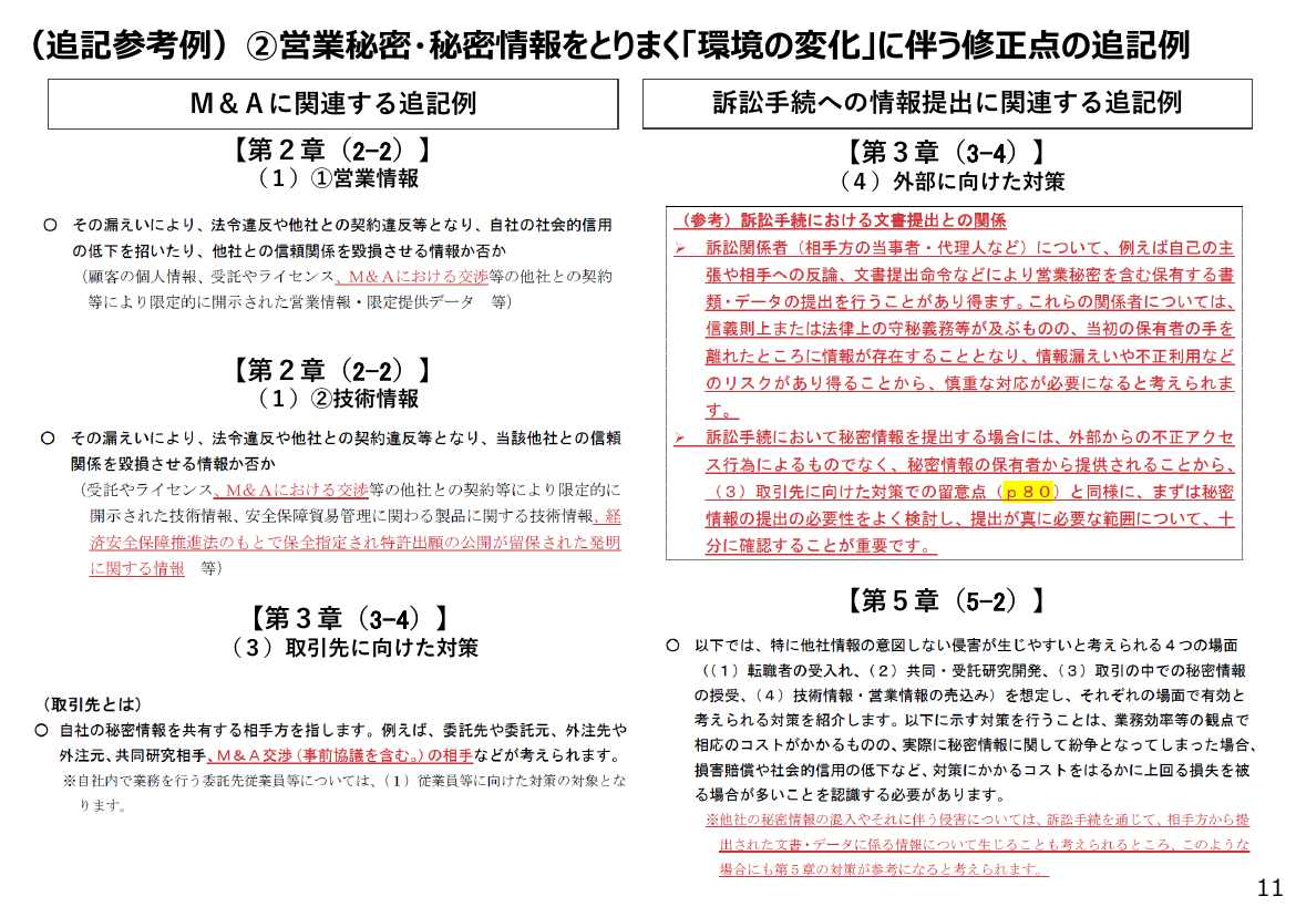 第24回 秘密情報の保護ハンドブックの改訂 資料スライド 10枚目