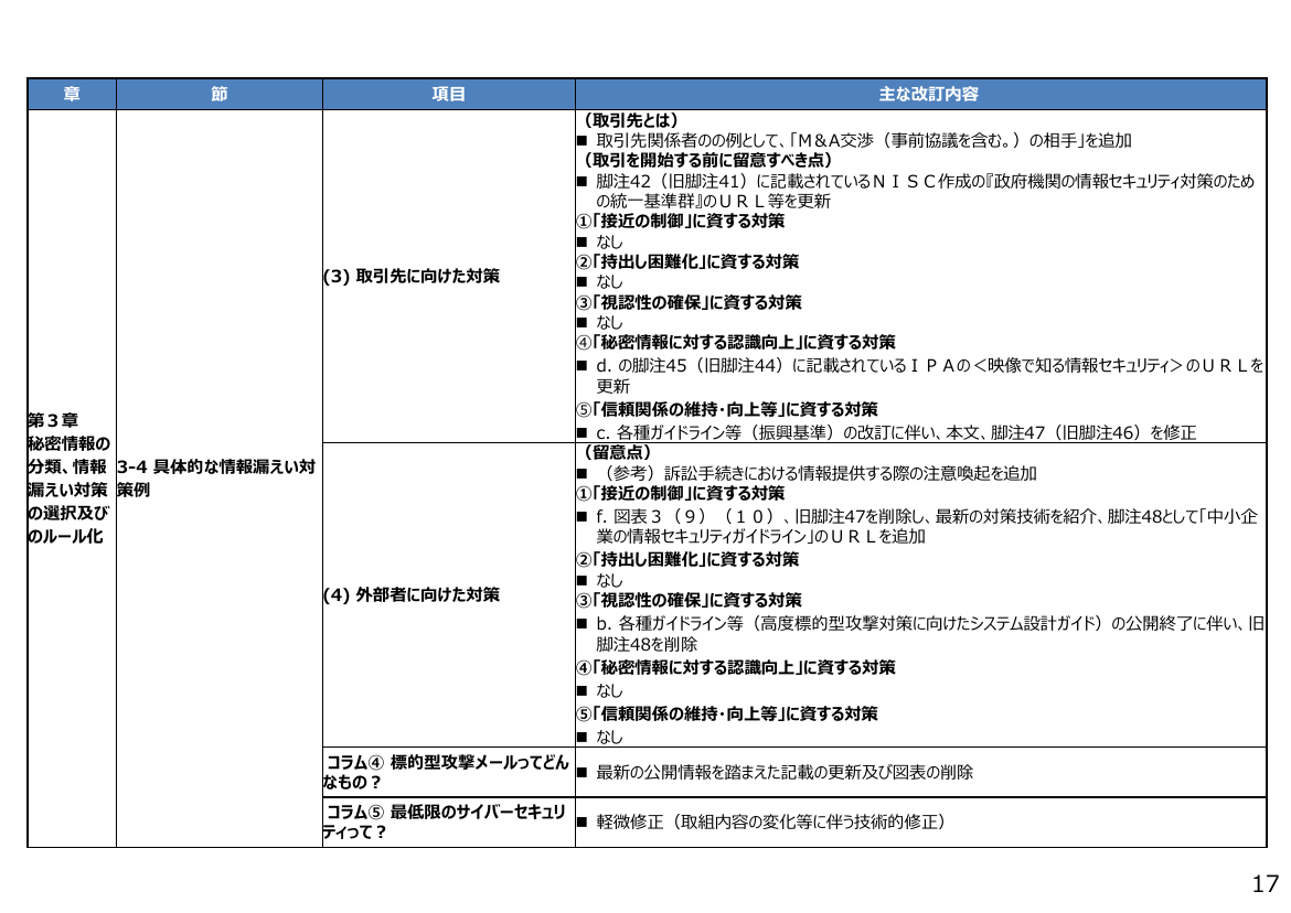 p.74