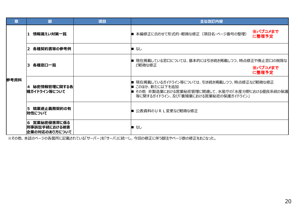 p.77