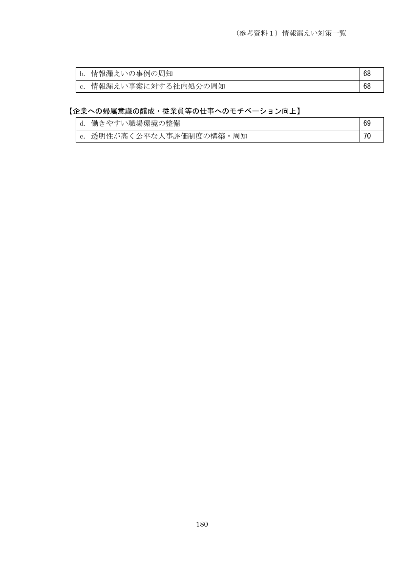 p.265