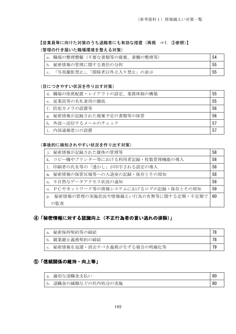 p.267