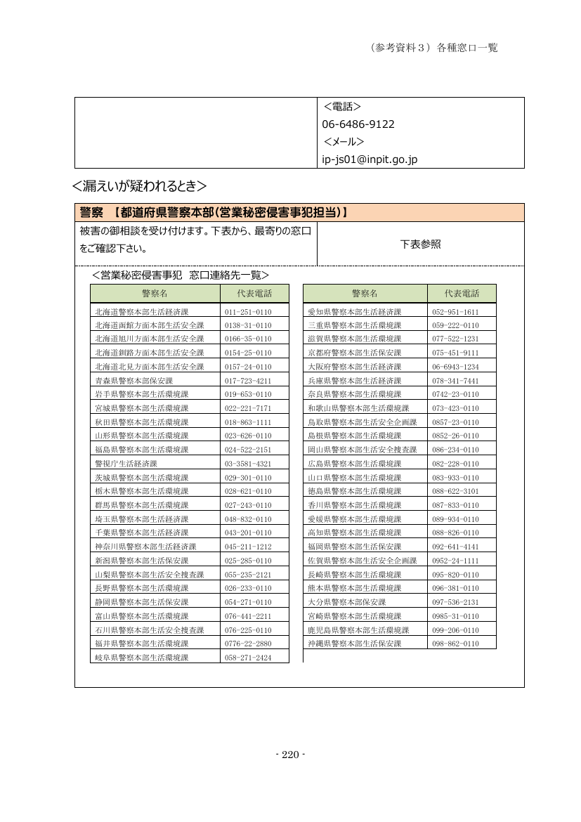 p.305