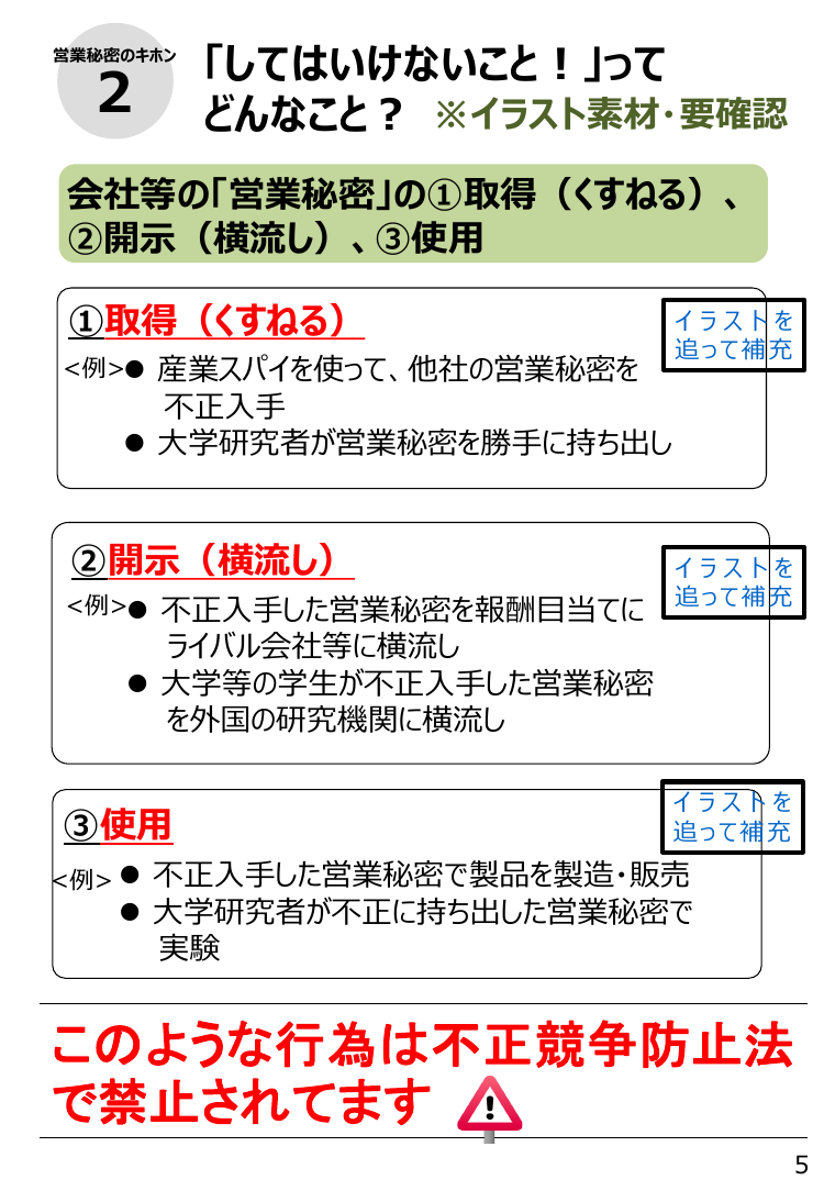 第24回 従業員向け営業秘密啓発資料の作成・公表 資料スライド 6枚目