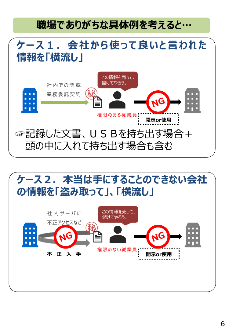第24回 従業員向け営業秘密啓発資料の作成・公表 資料スライド 7枚目