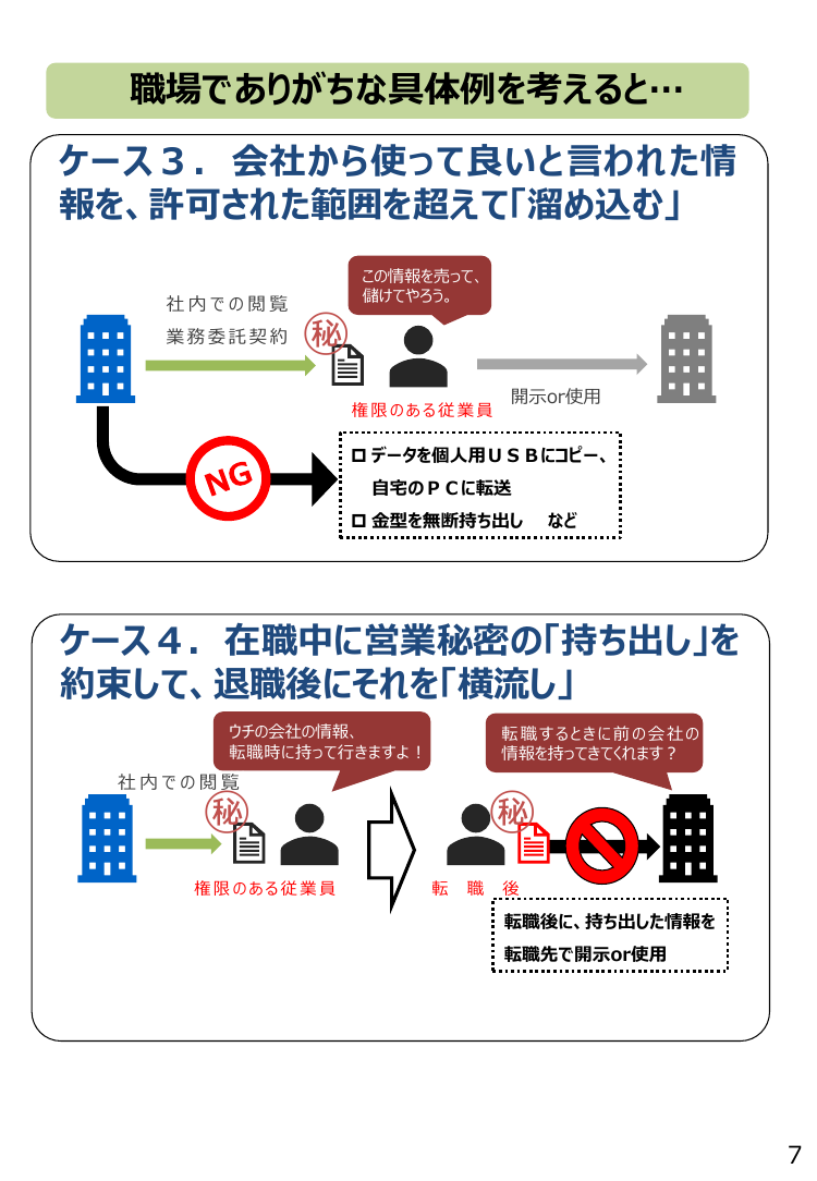 第24回 従業員向け営業秘密啓発資料の作成・公表 資料スライド 8枚目
