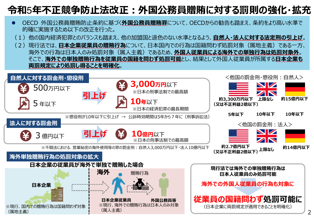 外国公務員贈賄防止指針の改訂 該当資料スライド 3枚目