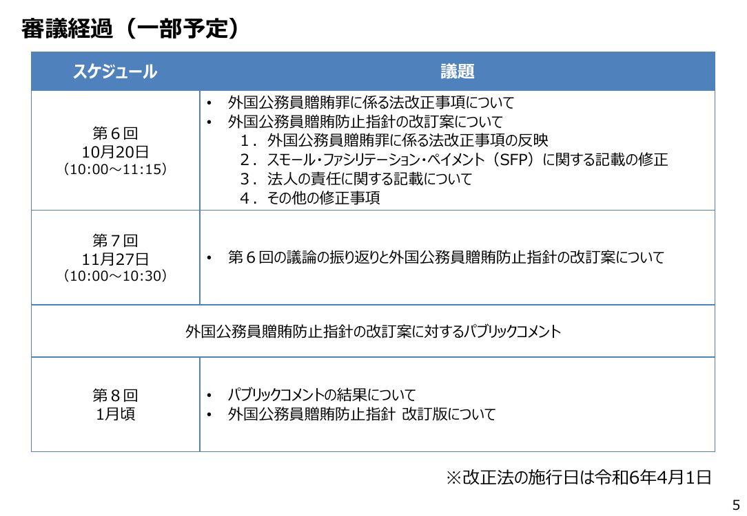 外国公務員贈賄防止指針の改訂 該当資料スライド 6枚目