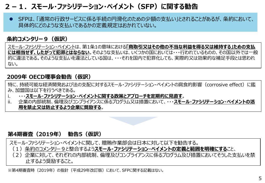 2-1. スモール・ファシリテーション・ペイメント（SFP）に関する勧告