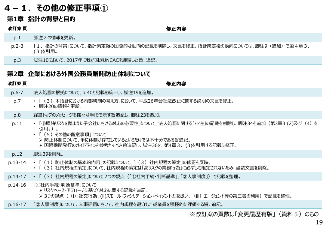 p.423