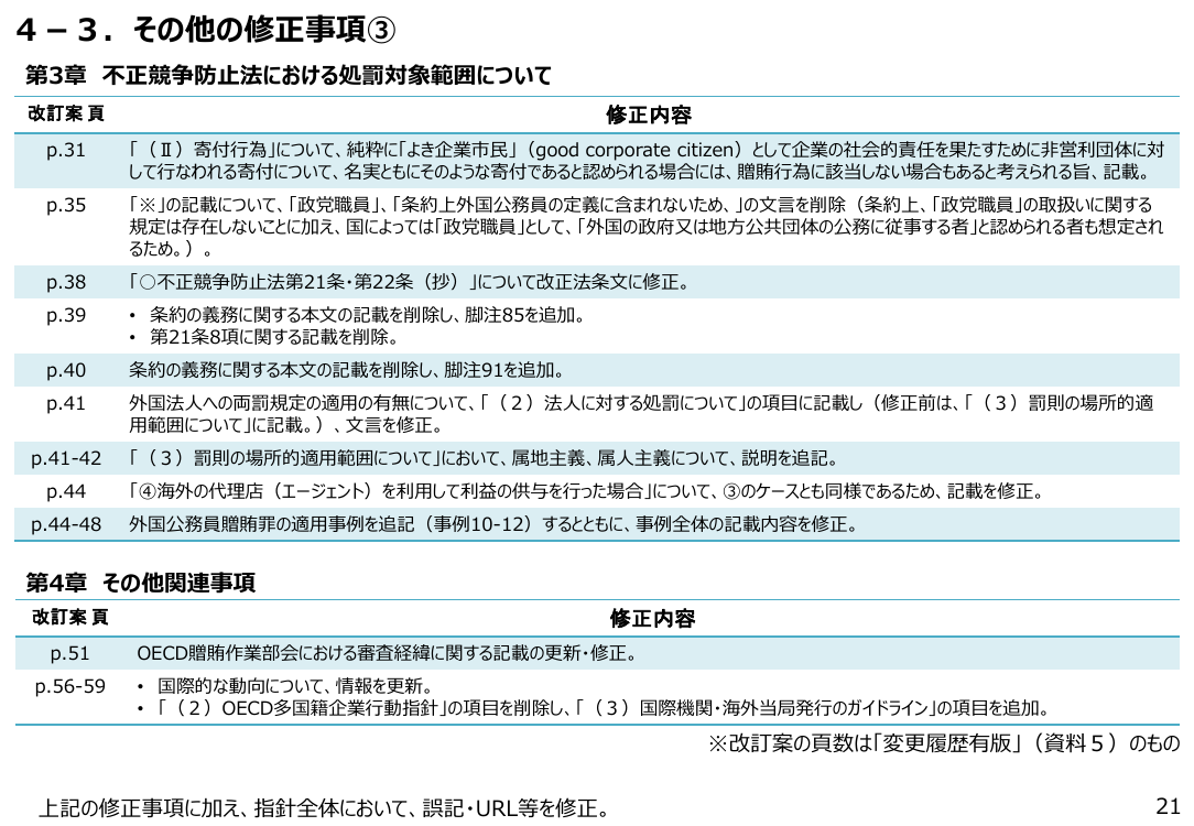 4-3. その他の修正事項③