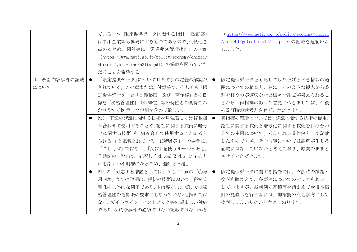 第25回 限定提供データに関する指針の改訂 資料スライド 2枚目