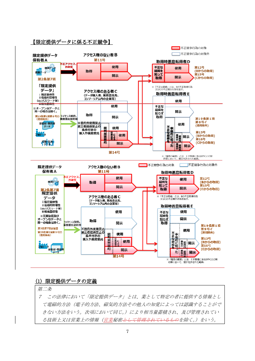 第25回 限定提供データに関する指針の改訂 資料スライド 6枚目