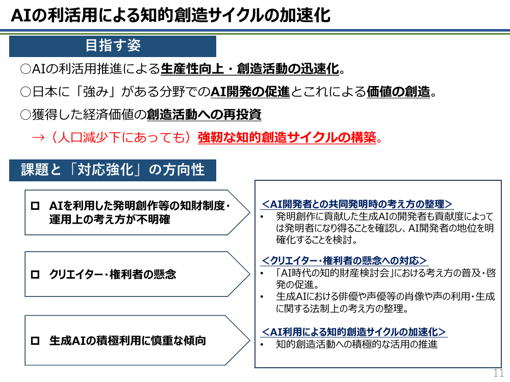 IPトランスフォーメーションの推進 該当資料スライド 10枚目