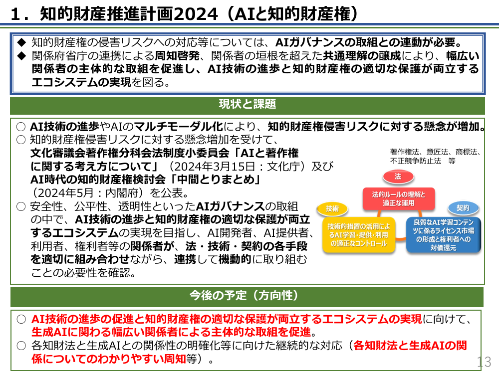 第26回 生成AIと知的財産権に関するルール整備 資料スライド 2枚目