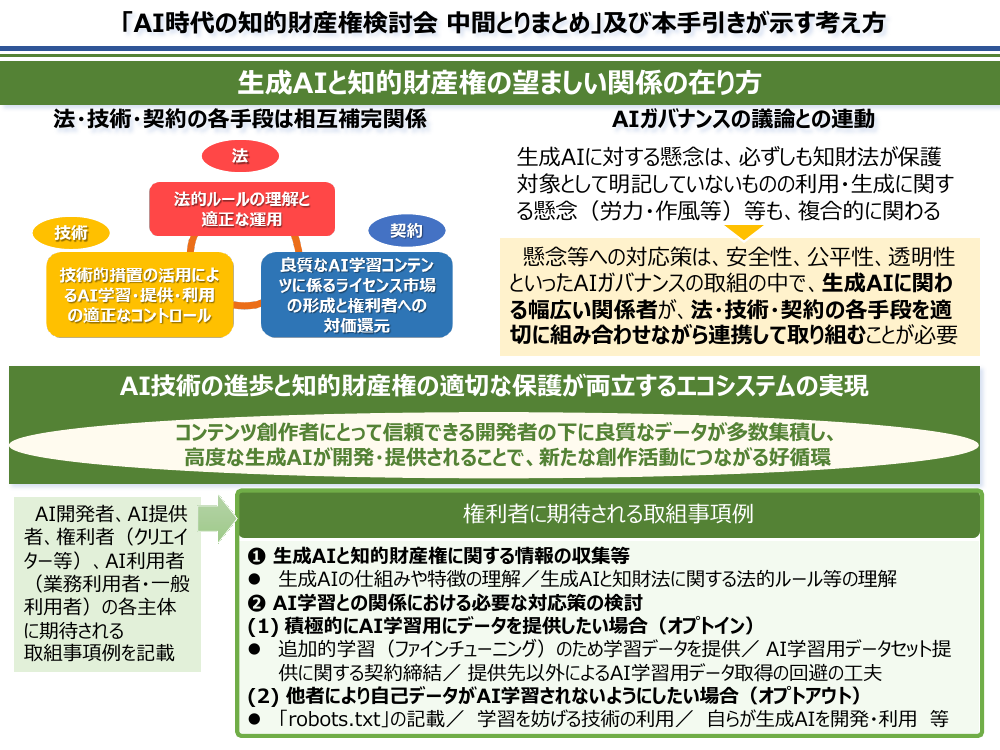 第26回 生成AIと知的財産権に関するルール整備 資料スライド 5枚目