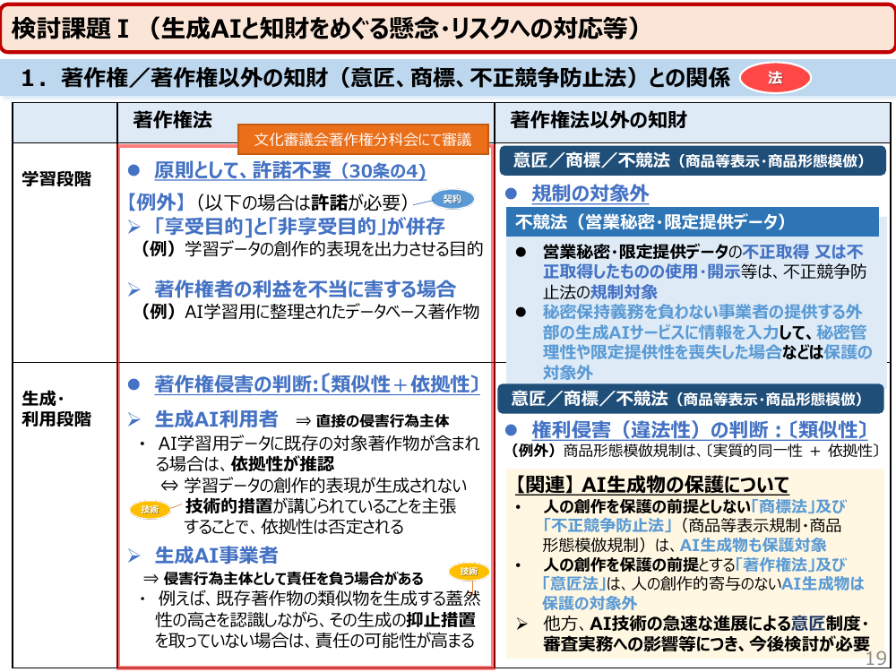 第26回 生成AIと知的財産権に関するルール整備 資料スライド 8枚目