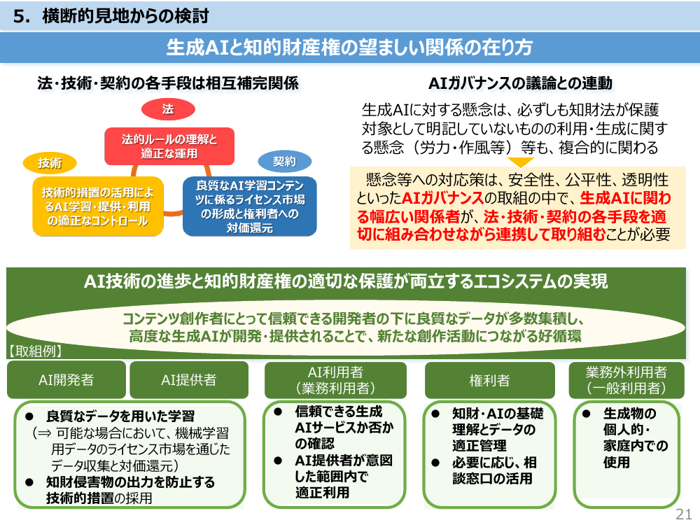 第26回 生成AIと知的財産権に関するルール整備 資料スライド 10枚目